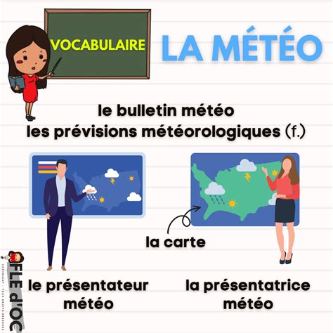 Écrire en français la ponctuation A1 en français FLE d OC Langue