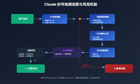 Claude Code 国内使用完整指南:解决地区限制、中转配置 - Apiyi.com Blog