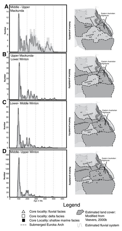 Combined Provenance And Paleogeographic Reconstruction Of The Eromanga