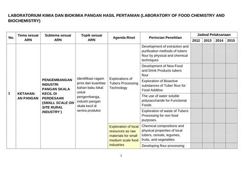 Pdf Laboratorium Kimia Dan Biokimia Pangan Hasil Identifikasi