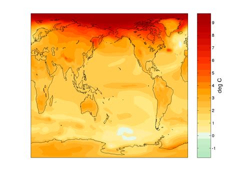 RealClimate Polar Amplification