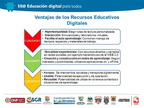 Relaciones Entre Ova Red Y Reda Concept Map