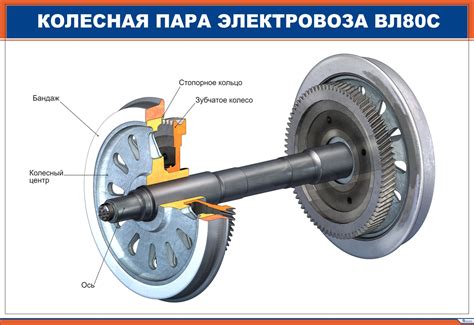 Колёсная пара электровоза.