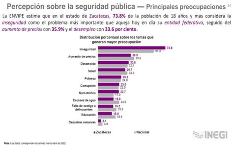 Fiscal de Zacatecas renuncia un año antes de concluir su encargo