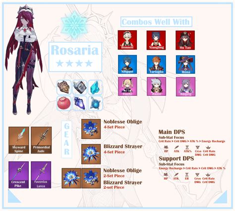 最高のコレクション rosaria build genshin impact game8 220815-Rosaria build ...