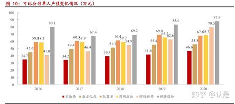 医药行业之美迪西研究报告 知乎