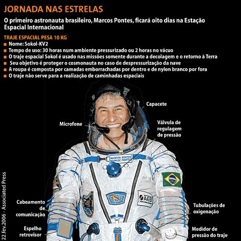 Marcos Pontes Miss O Centen Rio Astronauta Brasileiro Centenary