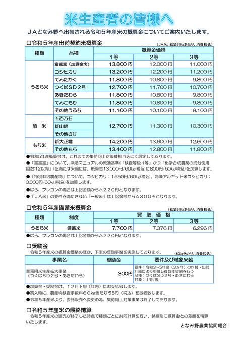 米生産者の皆様へ 令和5年産米の概算金について お知らせ｜jaとなみ野 となみ野農業協同組合