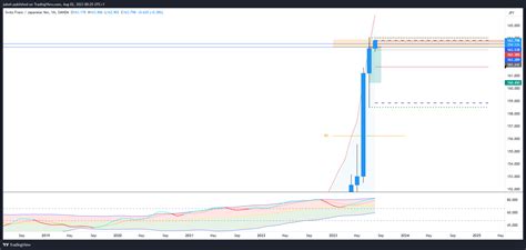 OANDA CHFJPY Chart Image By Jahooze TradingView