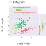 Marginal Distribution Plots In Python