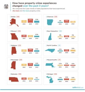 The State Of Safety In America Safewise