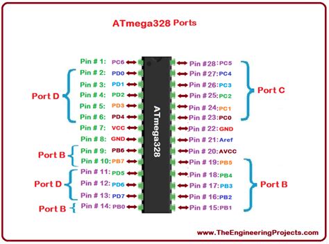 Wprowadzenie Do Atmega