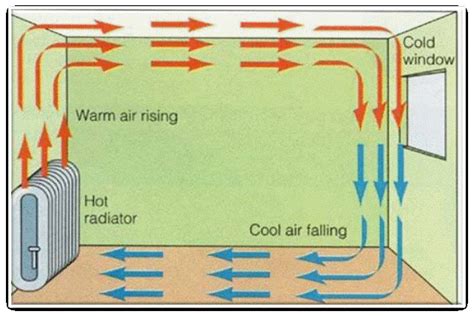 lst radiators work