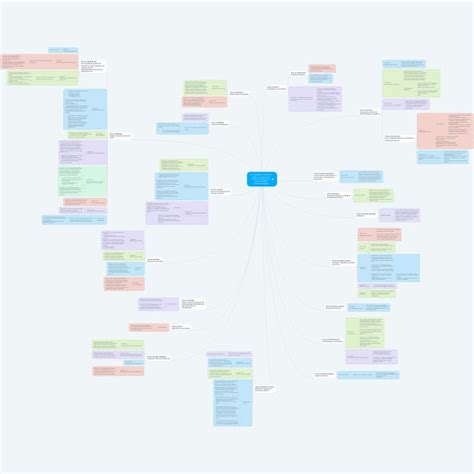 LEY GENERAL DE SALUD Mapa Conceptual De Elaboraci Ley General De