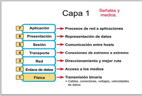 Top Imagen Las Capas Del Modelo Tcp Ip Abzlocal Mx