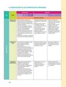 Los 3 aprendizajes clave sobre dosificación que necesitas saber