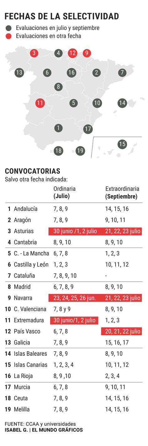 Vislumbrar chico límite notas de corte selectividad sevilla matriz