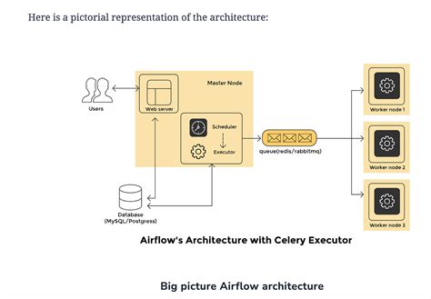 How To Skip Tasks In Airflow Dags Towards Data Science