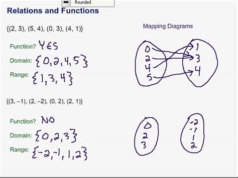 Function And Relation Worksheets