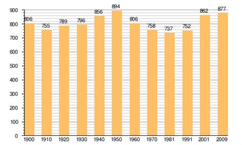 Лапуебла-де-Лабарка — Вікіпедія