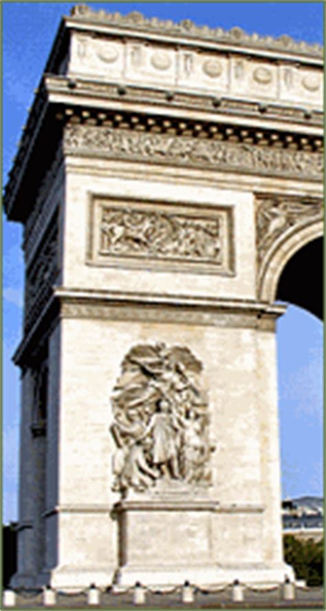 History of the Arc de Triomphe in Paris France