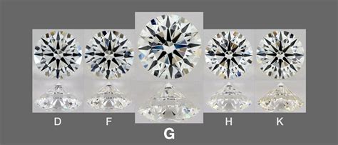 What G Color Diamond Stands For? Ask Professionals