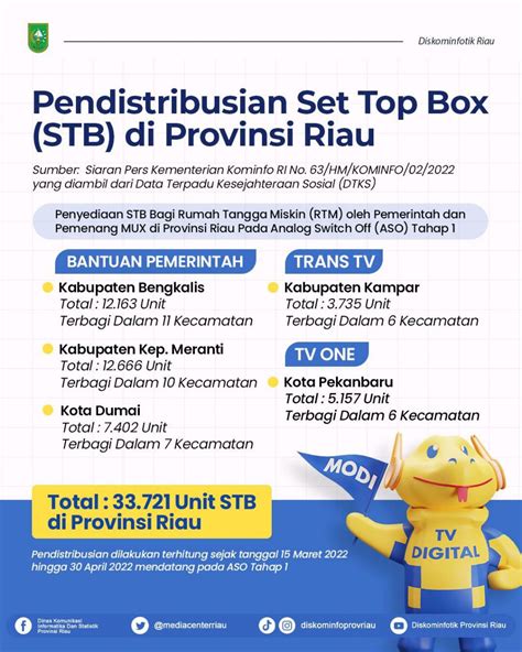 Ppid Provinsi Riau