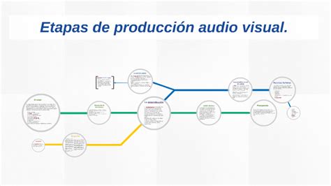 Etapas Produccion Audiovisual Mapa Mental Images