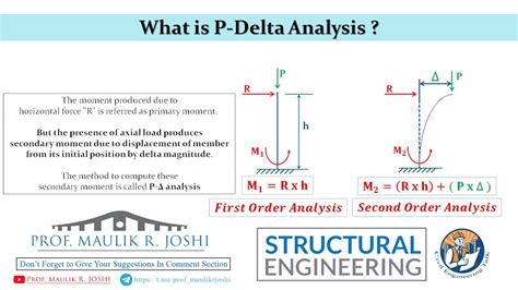 What Is P Delta Analysis Explained Short And Simple Youtube