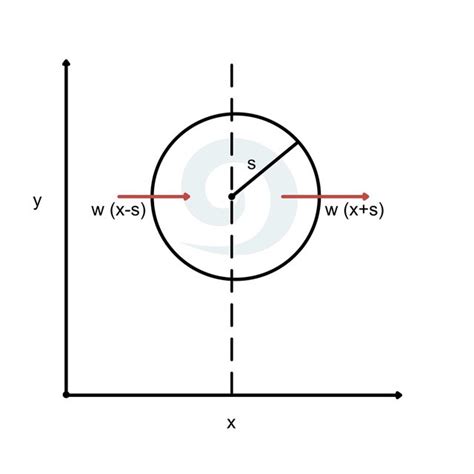 eddy  radius    variation   fluctuations