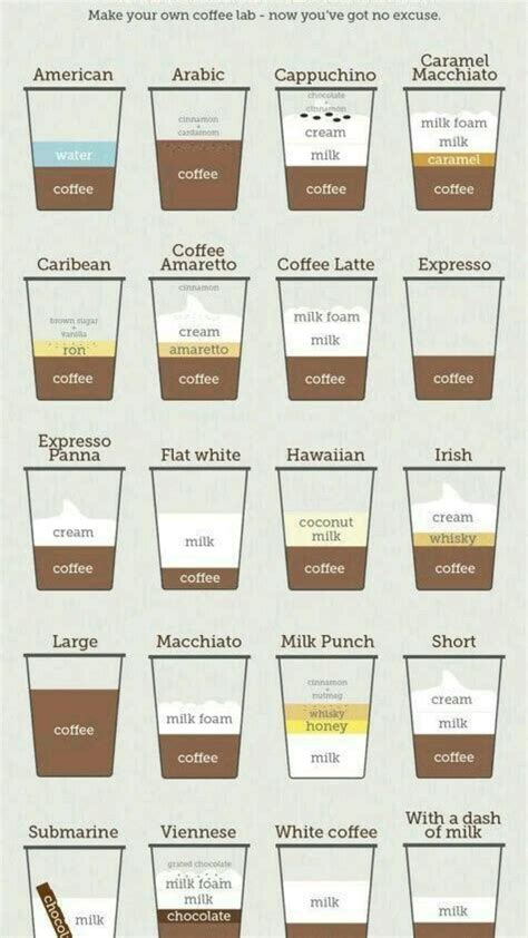 Different types of coffee around the world – Artofit