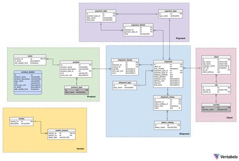 What Is a Database Diagram? | Vertabelo Database Modeler