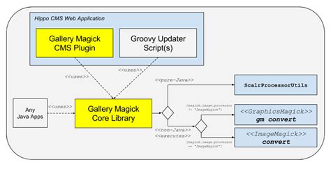 Gallery Magick Image Processing Documentation – Introduction