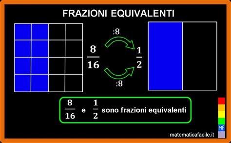 Quasi Tutto Sulle Frazioni Matematica Facile