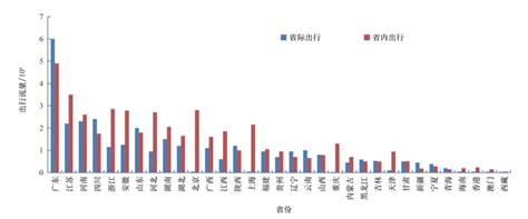 交通运输大数据应用进展信息化