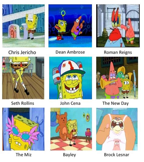 Spongebob Chart Meme