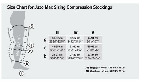 Juzo Dynamic Max Thigh High Compression Stockings 20 30 Mmhg Open Toe