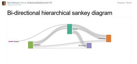 How To Draw A Sankey Diagram Step By Step Kuss Reearly Images And