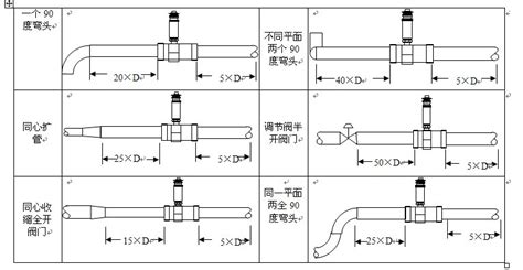 涡轮流量计的安装要求有哪些？ 江苏力科仪表有限公司