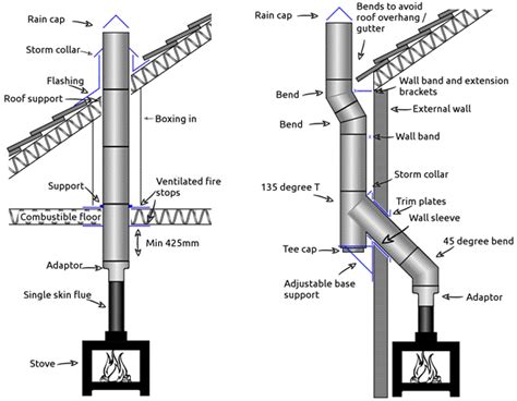 Technical Information Silver Stoves Ltd