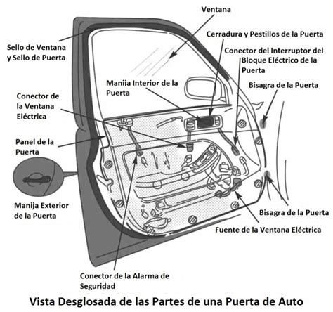 Partes De La Puerta De Un Carro Y Sus Funciones Bien Explicadas