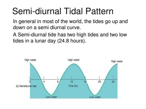 Ppt Tides For Sea Kayakers Powerpoint Presentation Free Download