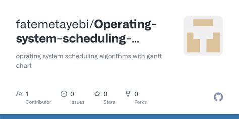 Operating System Scheduling Algorithms With Gantt Chart Shortest