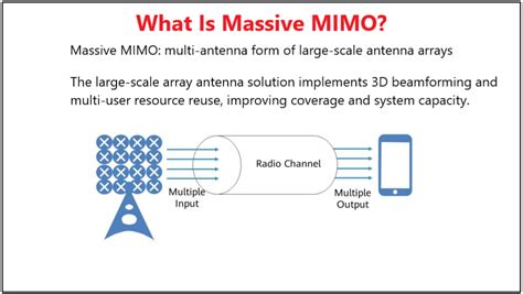 Massive Mimo Schematic Diagram