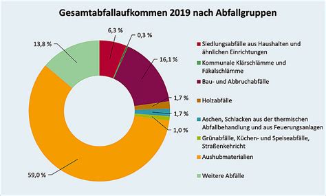 Wie Entsteht Der M Ll Demokratiewebstatt At