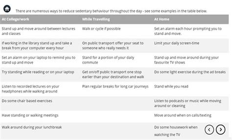 Sedentary Behaviour Healthy Trinity Trinity College Dublin