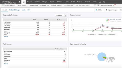 Zoho Manageengine Servicedesk Plus Enterprise 100 Free Download All Pc World