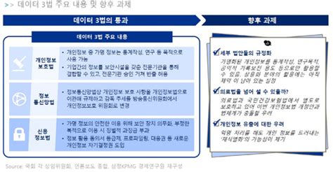 삼정kpmg 데이터3법 통과 디지털 헬스케어 산업 변곡점