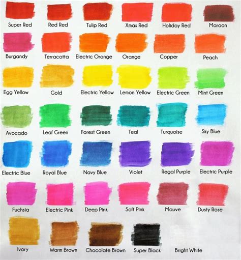 Americolor Gel Food Coloring Chart - Coloring Walls