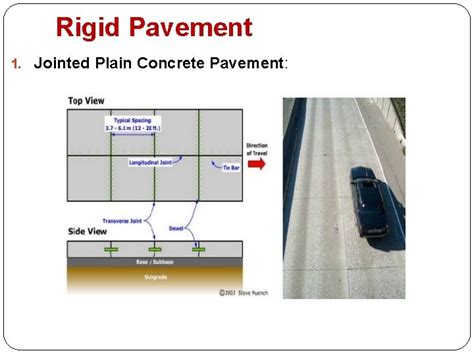 Pavement Structural Analysis Pavement Types Rigid Pavement Part